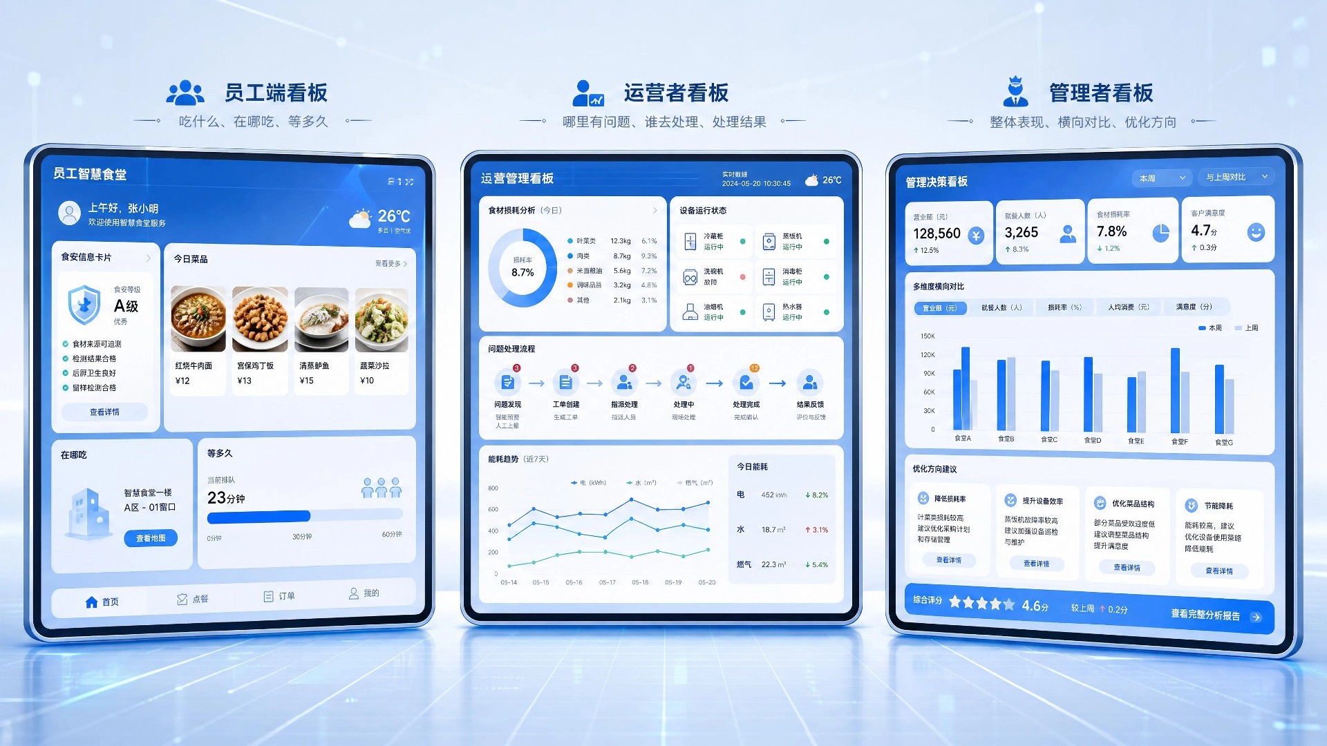 1791445314307130.jpg 一张16_9比例的科技风设计图,画面中横向并排展示三块独立的看板.jpg