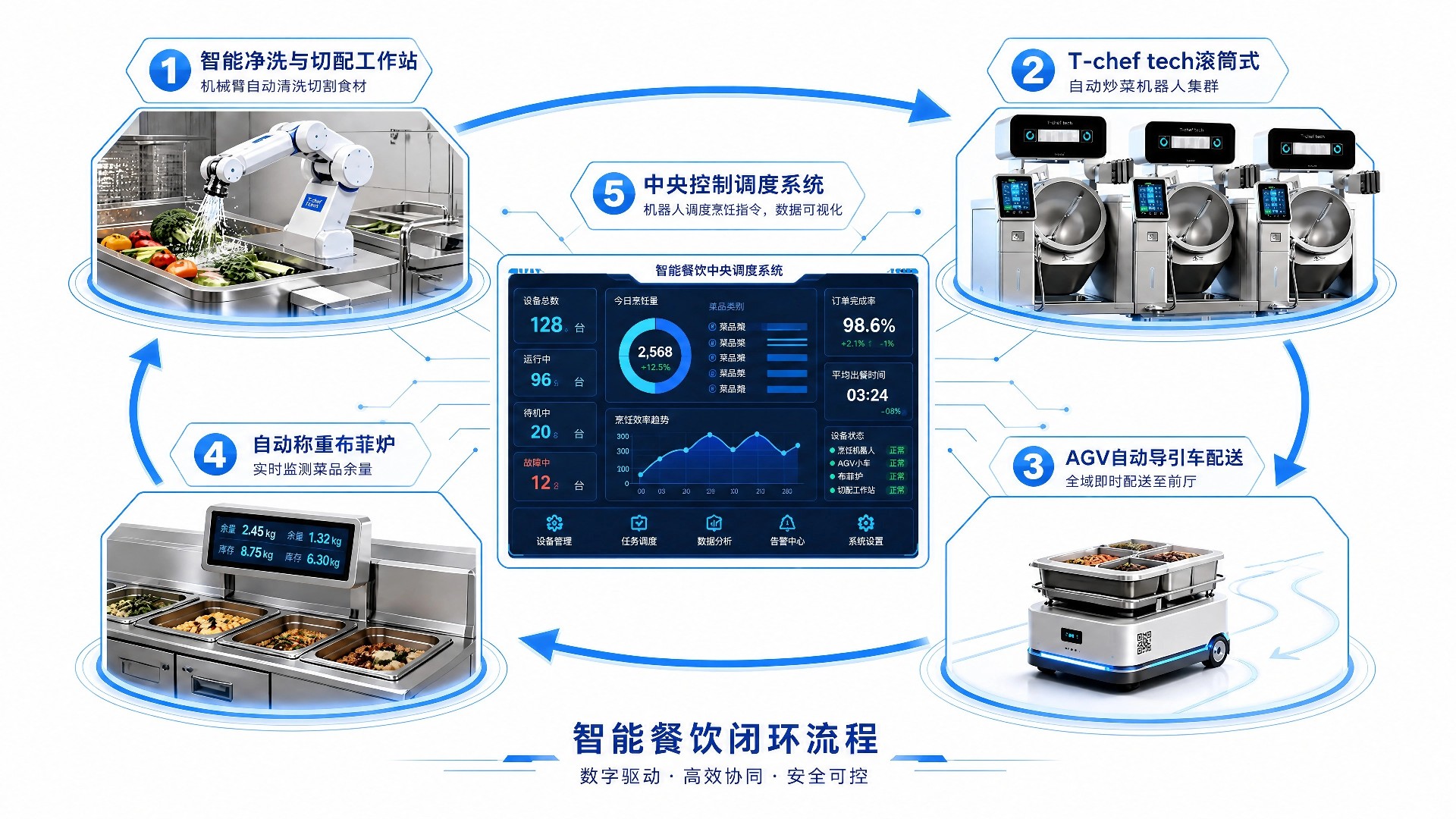 1791445348240411.jpg 纯白背景蓝科技流程图.jpg